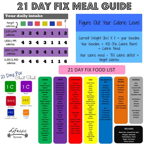 Printable 21 Day Fix Meal Plan